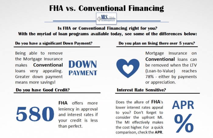 MLS Mortgage comparison